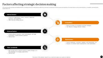 Strategic Leadership To Build Competitive Advantage Powerpoint Presentation Slides Strategy CD V Image Best