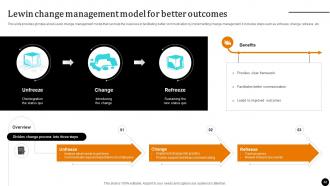 Strategic Leadership To Build Competitive Advantage Powerpoint Presentation Slides Strategy CD V Compatible Best