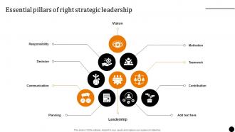Strategic Leadership To Build Essential Pillars Of Right Strategic Leadership Strategy SS V