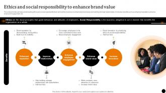 Strategic Leadership To Build Ethics And Social Responsibility To Enhance Brand Value Strategy SS V