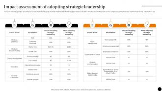 Strategic Leadership To Build Impact Assessment Of Adopting Strategic Leadership Strategy SS V