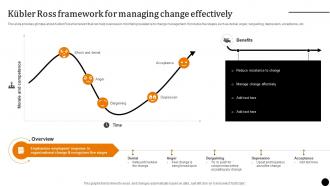 Strategic Leadership To Build Kubler Ross Framework For Managing Change Effectively Strategy SS V
