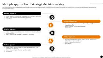 Strategic Leadership To Build Multiple Approaches Of Strategic Decision Making Strategy SS V
