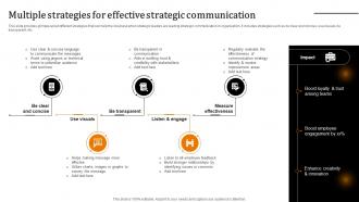 Strategic Leadership To Build Multiple Strategies For Effective Strategic Communication Strategy SS V
