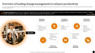 Strategic Leadership To Build Overview Of Leading Change Management To Enhance Productivity Strategy SS V