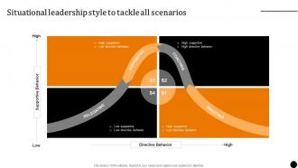 Strategic Leadership To Build Situational Leadership Style To Tackle All Scenarios Strategy SS V