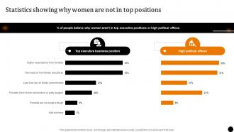 Strategic Leadership To Build Statistics Showing Why Women Are Not In Top Positions Strategy SS V