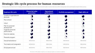 Strategic Life Cycle Process For Human Resources