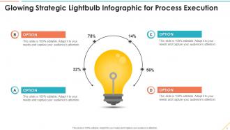 Strategic Lightbulb Powerpoint Ppt Template Bundles