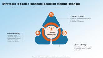 Strategic Logistics Planning Decision Making Triangle Implementing Upgraded Strategy To Improve Logistics