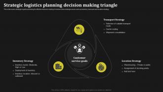 Strategic Logistics Planning Decision Making Triangle Key Methods To Enhance