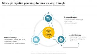 Strategic Logistics Planning Decision Making Triangle Transportation And Fleet Management