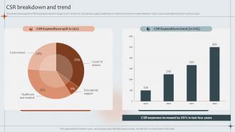 Strategic Management Advisory Company Profile Csr Breakdown And Trend