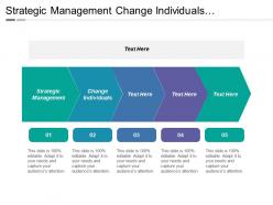 Strategic management change individuals communication planning corporate rating