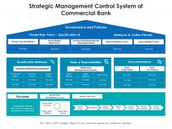 Strategic management control system of commercial bank
