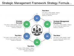 Strategic management framework strategy formula goals setting control feedback