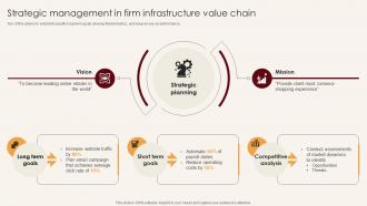 Strategic Management In Firm Infrastructure Value Chain