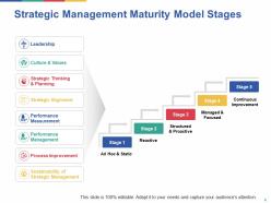 Strategic Management Maturity Model Powerpoint Presentation Slides
