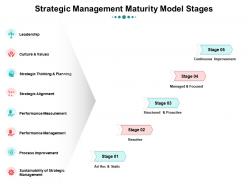Strategic management maturity model stages stages of strategic management maturity model ppt guide