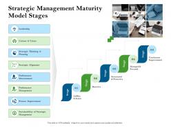Strategic management maturity model stages strategic management planning process ppt outline vector