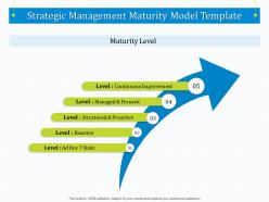 Strategic management maturity model template ppt powerpoint presentation layouts ideas