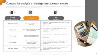 Strategic Management Model Powerpoint Ppt Template Bundles Content Ready Engaging