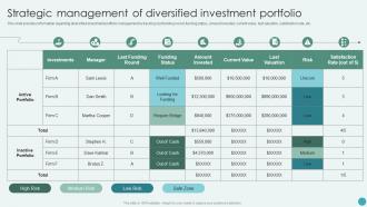 Strategic Management Of Diversified Investment Portfolio Revamping Corporate Strategy