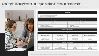 Strategic Management Of Organizational Human Resources