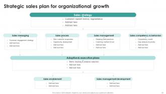 Strategic Management Overview Process Models And Framework Complete Deck Strategy CD