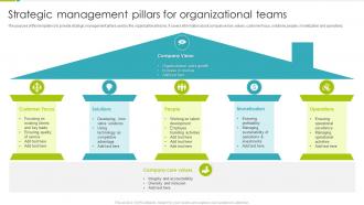Strategic Management Pillars For Organizational Teams