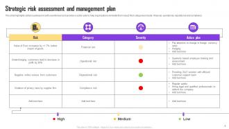 Strategic Management Plan PowerPoint PPT Template Bundles Good Unique