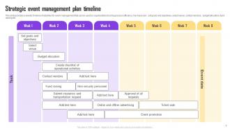Strategic Management Plan PowerPoint PPT Template Bundles Editable Unique