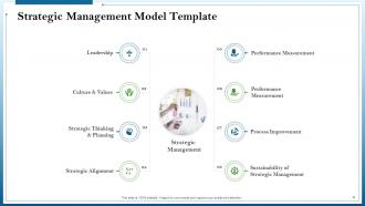 Strategic Management Planning Process Powerpoint Presentation Slides