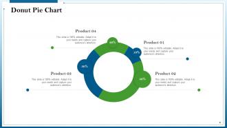 Strategic Management Planning Process Powerpoint Presentation Slides