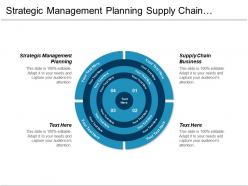 Strategic management planning supply chain business lead marketing cpb