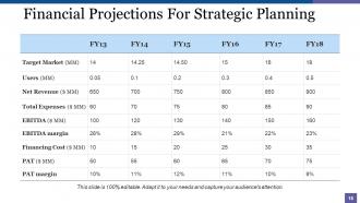 Strategic Management Powerpoint Presentation Slides