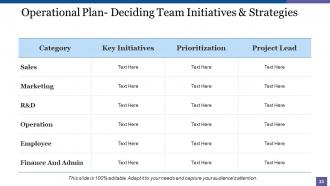 Strategic Management Powerpoint Presentation Slides