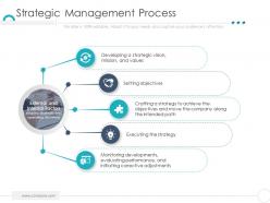 Strategic management process company ethics ppt graphics