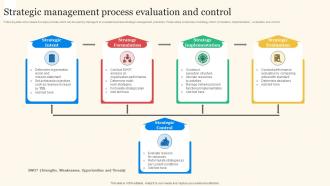 Strategic Management Process Evaluation And Control