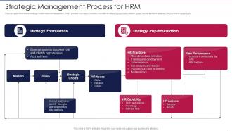Strategic Management Process For HRM