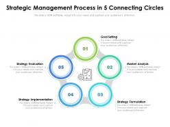 Strategic management process in 5 connecting circles