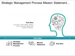 Strategic Management Process Mission Statement Corporate Level Strategy