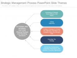 Strategic management process powerpoint slide themes
