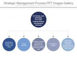 Strategic management process ppt images gallery
