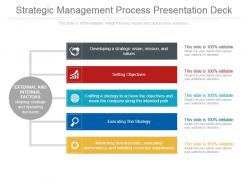 Strategic management process presentation deck