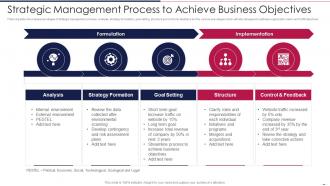 Strategic Management Process To Achieve Business Objectives