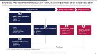 Strategic Management Process With Formulation Implementation And Evaluation