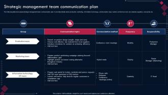 Strategic Management Team Communication Plan Competitive Advantage Through Sustainability