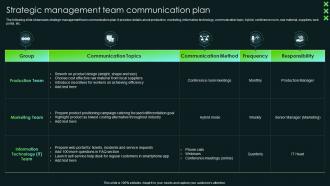 Strategic Management Team Communication Plan SCA Sustainable Competitive Advantage