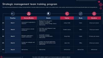 Strategic Management Team Training Program Competitive Advantage Through Sustainability
